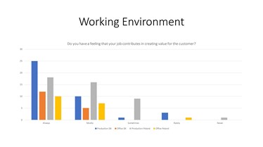 Group Survey 1