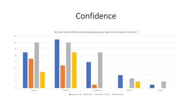Group Survey Trust