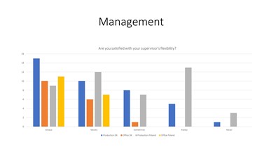 Group Survey Management