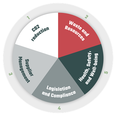 Learn more about BSB Industry's work with ESG